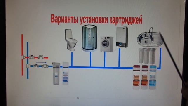 ФИЛЬТРЫ ДЛЯ ВОДЫ в квартиру Если очень грязная вода Как выбрать фильтр в дом? Подбор картриджей
