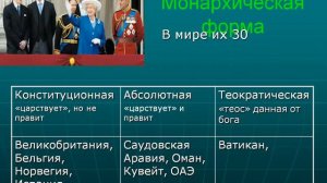 География 8 класс. Политическая типология стран