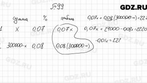 № 99 - Алгебра 7 класс Мерзляк
