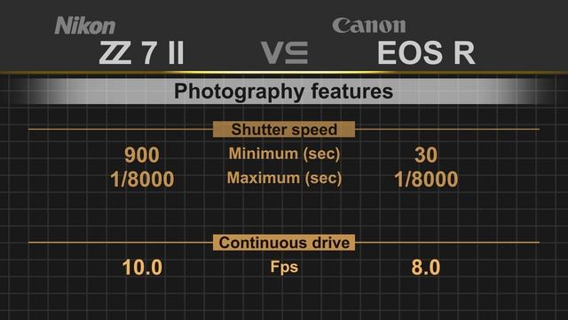 Nikon Z7 II vs Canon EOS R смотреть онлайн