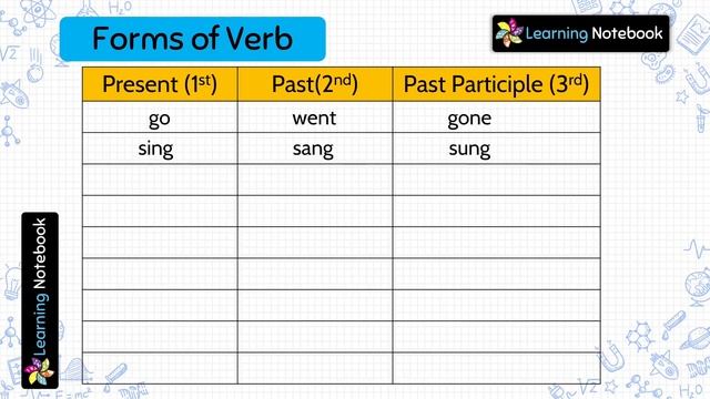 Class 5 Verb | Class 5 English Grammar Verbs | Types of verbs in English Grammar class 5