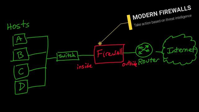 4.1 Understanding Computer Networking _ Practical Cybersecurity Fundamentals
