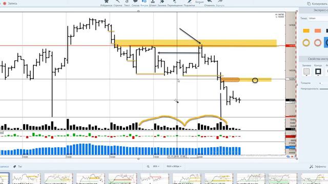 Обзор фьючерса на индекс РТС и нефть марки Brent на 13.11.2019 смотреть онлайн