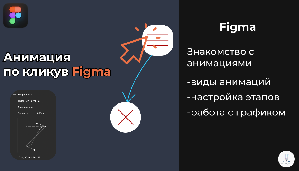 Figma | Как сделать анимацию, меньше чем за 5 минут?