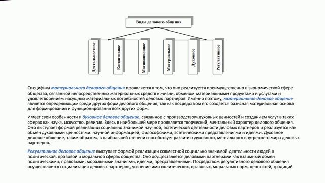 Общая характеристика делового общения.