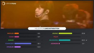 STRAY KIDS - Hellevator (Line Distribution)