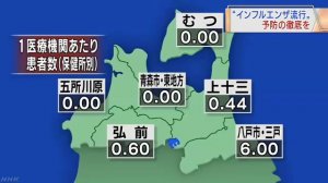 青森県インフルエンザ流行シーズン入り