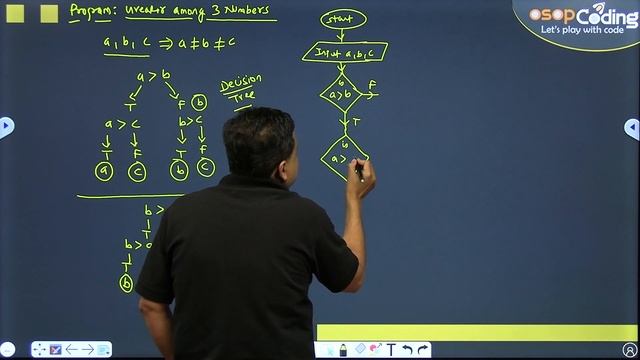 #Lecture 28 - Nested if else statement in Python | if elif else statement | Python Tutorial