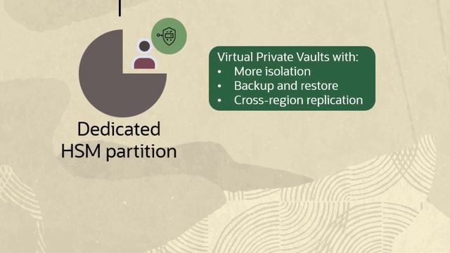 Oracle Cloud Infrastructure Vault: Overview смотреть онлайн