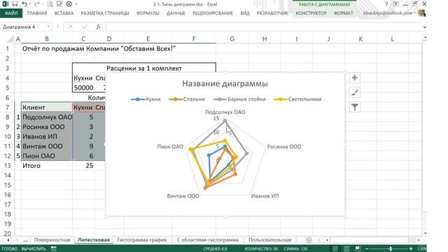 Лепестковые диаграммы смотреть онлайн