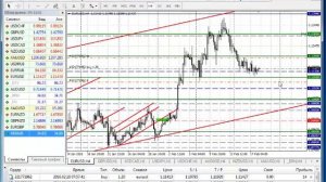 Анализ основных валютныз пар за 18.02.16