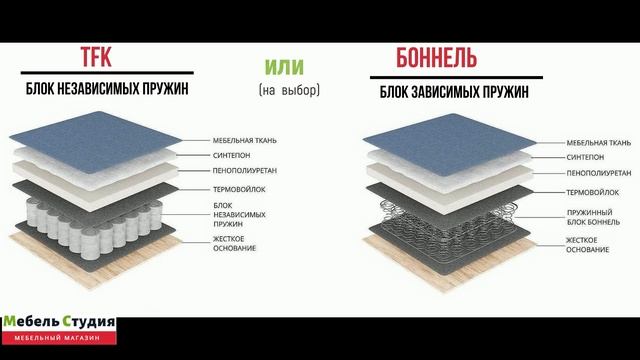Диван кровать Тулон 4 от МебельГрад. Угловой диван, механизм пантограф, Боннель/TFK, велюр. Обзор