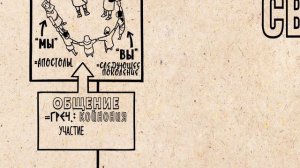 БИБЛИЯ / НОВЫЙ ЗАВЕТ / 1-2-3 ПОСЛАНИЯ ИОАННА / ОБЗОР