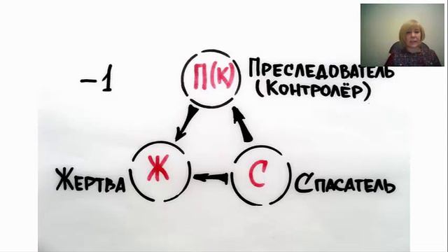 Треугольник Картмана психолог ГАЛИНА КРИВЕНКИНА