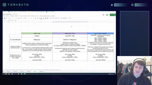 COMBIEN DE GOLD JE GÉNÈRE EN 1 SEMAINE SUR LOST ARK (free to play) ? ET COMMENT JE FAIS ? смотреть онлайн