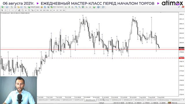 Прогноз рынка форекс на  06.08  от Тимура Асланова
