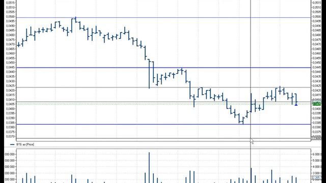 Инвестиции. Обзор инвестиционного портфеля на 29.09.2018 г. смотреть онлайн