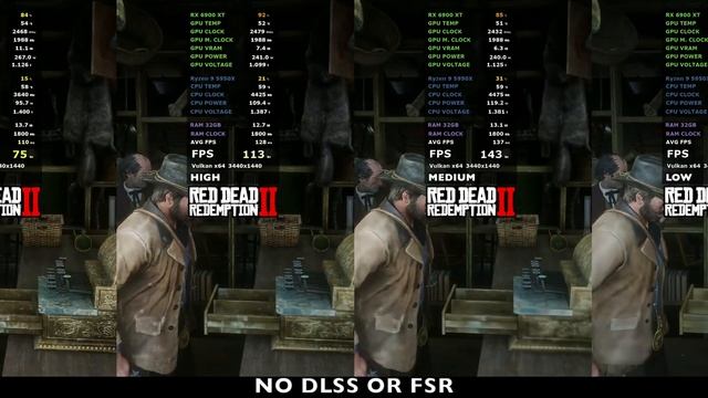 Red Dead Redemption 2 Benchmark 6900XT Ryzen 9 5950X 3440x1440 Ultrawide смотреть онлайн