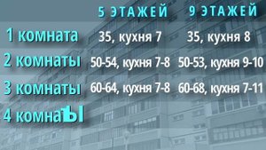 75 серия панельных домов (111-75). Обзор. Особенности дома.