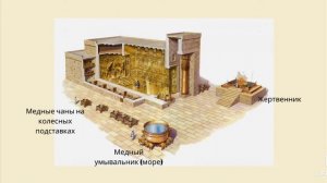 Урок 23 Ветхий Завет "Царь Соломон" 9+