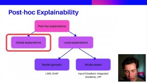 Кирилл Быков: Explaining Hidden Representations