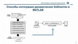 Взаимодействие MATLAB с оборудованием 15. Подключение оборудования(L-CARD) при интеграции DLL