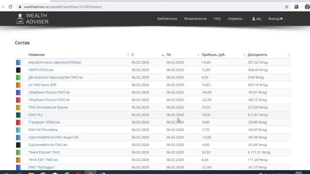 Инвестиционный портфель. Спекулятивный портфель.