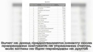 ИИС Альфа-Банк: понятие, стратегии и налоговые вычеты