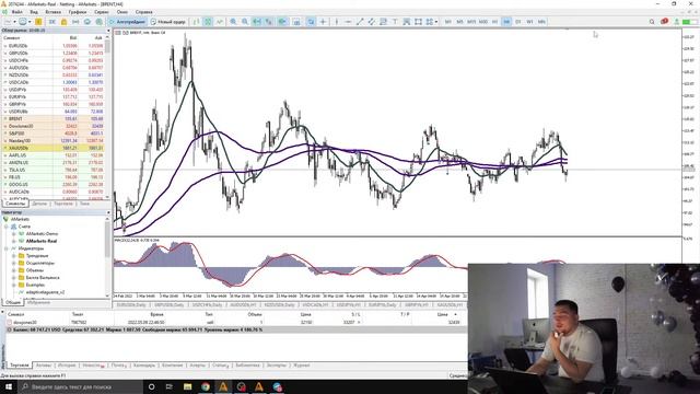 Интенсив Интрадей Обзор рынка утро вторник смотреть онлайн