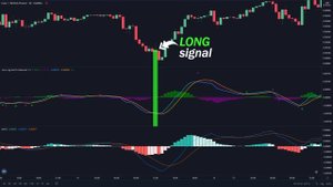 Traded *NEW* IMPULSE MACD 100 TIMES (Is It Better Than A Normal MACD?)
