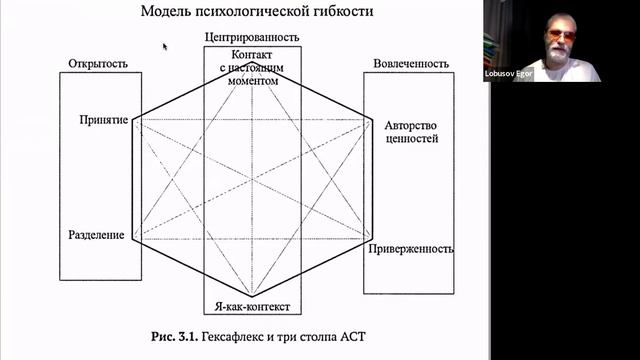 "Act ли я?" 17, Беседы о терапии принятием и ответственностью (21.02.2024). Егор Лобусов. смотреть онлайн