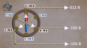 Как из 220 получается 380 вольт? Самое простое объяснение #энерголикбез