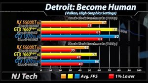 RX 5500 XT Vs. GTX 1660 Super Vs. GTX 1070 | 1080p and 1440p Gaming Benchmarks