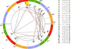 РАЗБОР НАТАЛЬНОЙ КАРТЫ РЫБ ЧАСТЬ 2