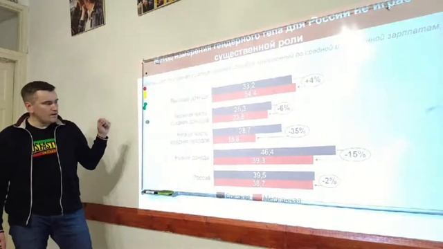 Лекторий Автонома. Гендерный разрыв в зарплатах и способы его преодоления