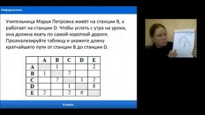 Информатика. 8 класс. Поиск кратчайшего пути в графе
