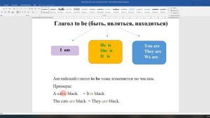 Глагол to be множественное и единственное число