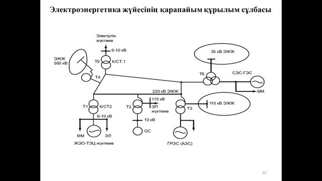 Электротехника и электроника  6 смотреть онлайн