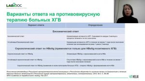 Лабораторные маркеры вирусных гепатитов