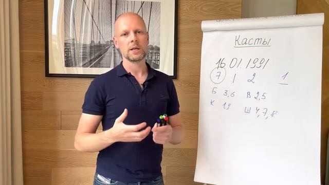 Касты в Ведической нумерологии. Самореализация через касту. Артём Блок