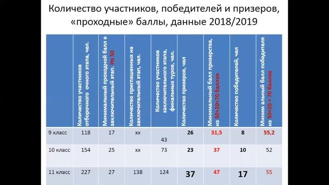 Стратегия участия в олимпиаде "Юные таланты" по химии