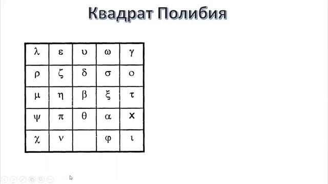 Криптография сканворд 9