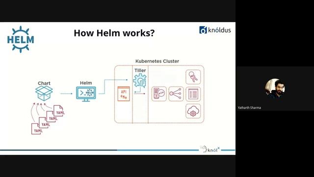 Helm - Package Manager for Kubernetes смотреть онлайн