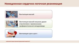 Алгоритм действий в случае определения ритма, подлежащего дефибрилляции