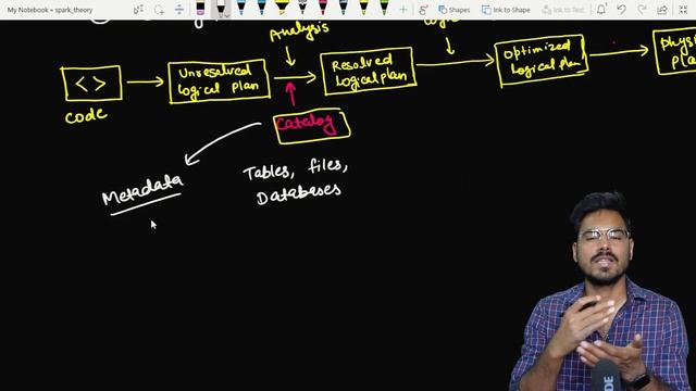 spark sql engine in spark | Lec-8 смотреть онлайн