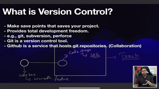 03 - What is Version Control, Git vs GitHub смотреть онлайн