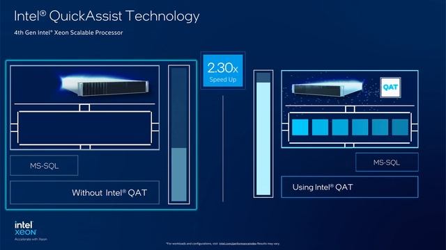 Database Backup Compression with Intel® QAT | Intel Business смотреть онлайн