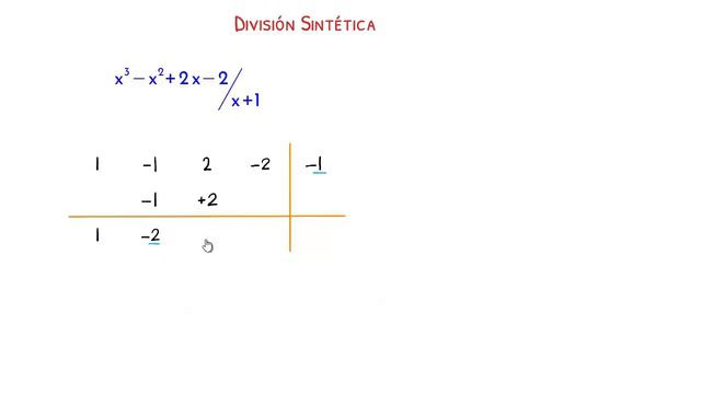 División Sintética - Algebra de Baldor (Ejercicio 75 - 3) смотреть онлайн