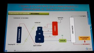 Каталитический риформинг