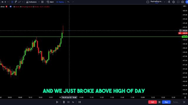 I Make a Living Day Trading This One Simple Strategy (Full Time Trader)